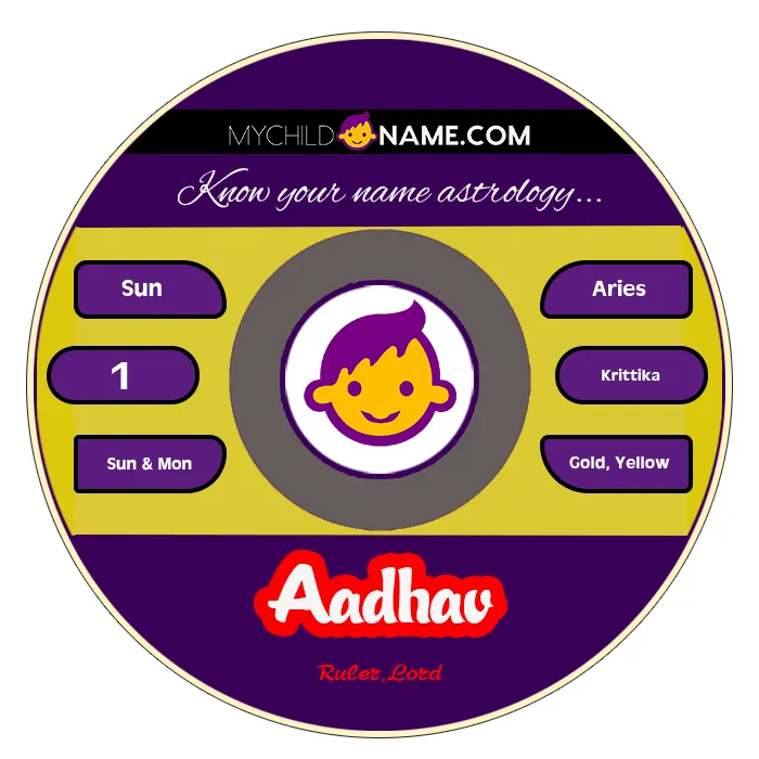 aadhav name meaning aadhav name meaning