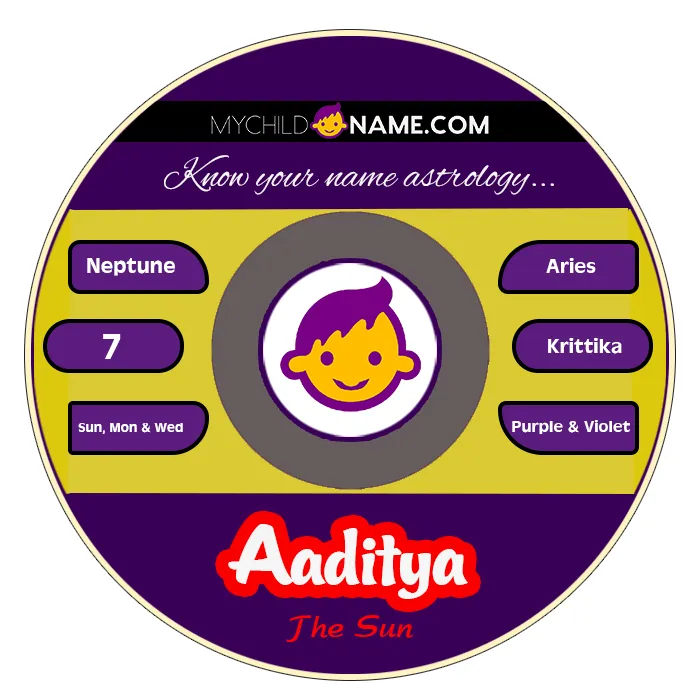 aaditya name meaning