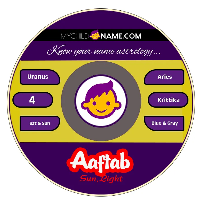 aaftab name meaning aaftab name meaning