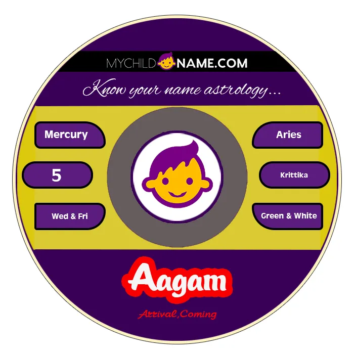 aagam name meaning aagam name meaning