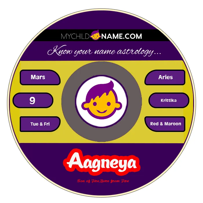 aagneya name meaning