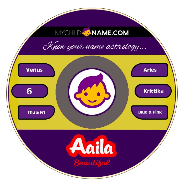 aaila name meaning