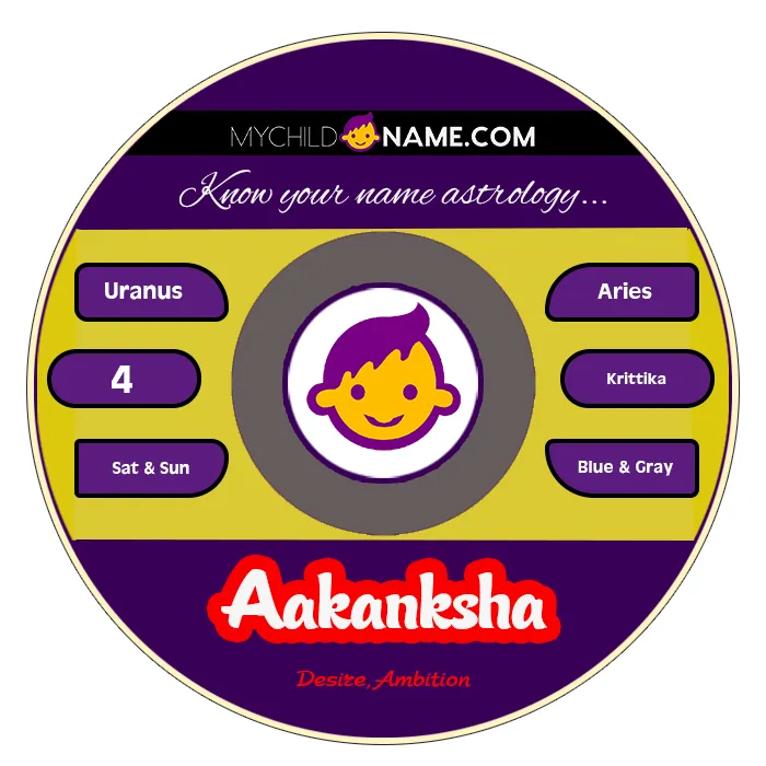 aakanksha name meaning