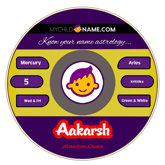 aakarsh name meaning aakarsh name meaning