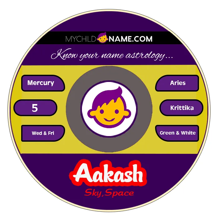aakash name meaning aakash name meaning