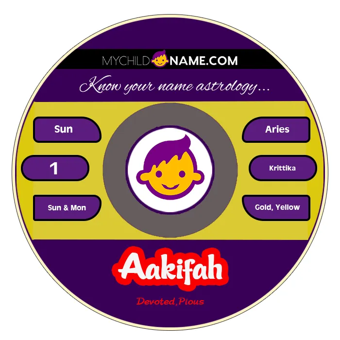aakifah name meaning