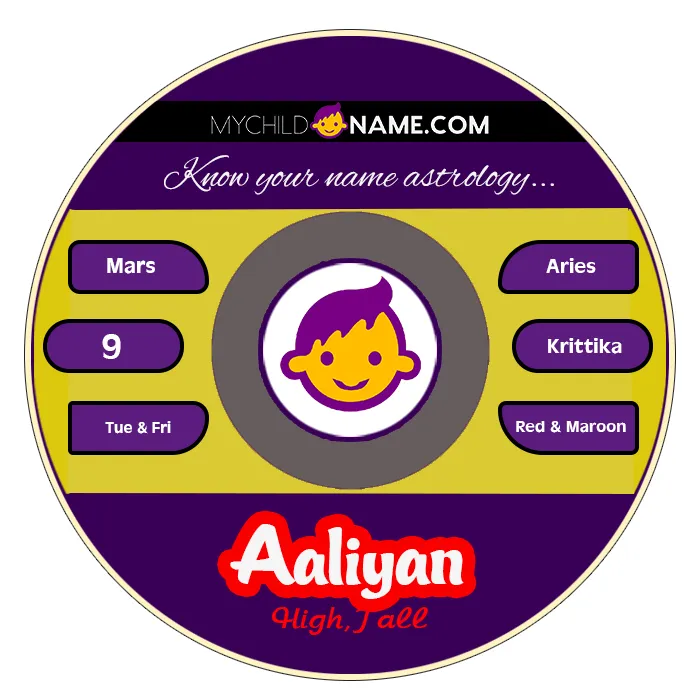 aaliyan name meaning