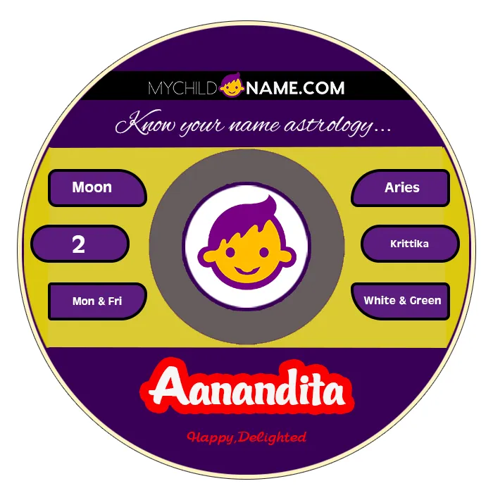 aanandita name meaning