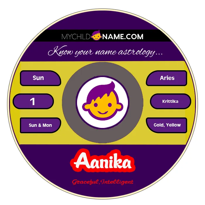 aanika name meaning
