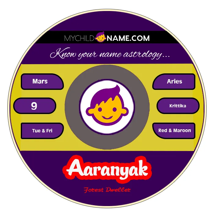 aaranyak name meaning