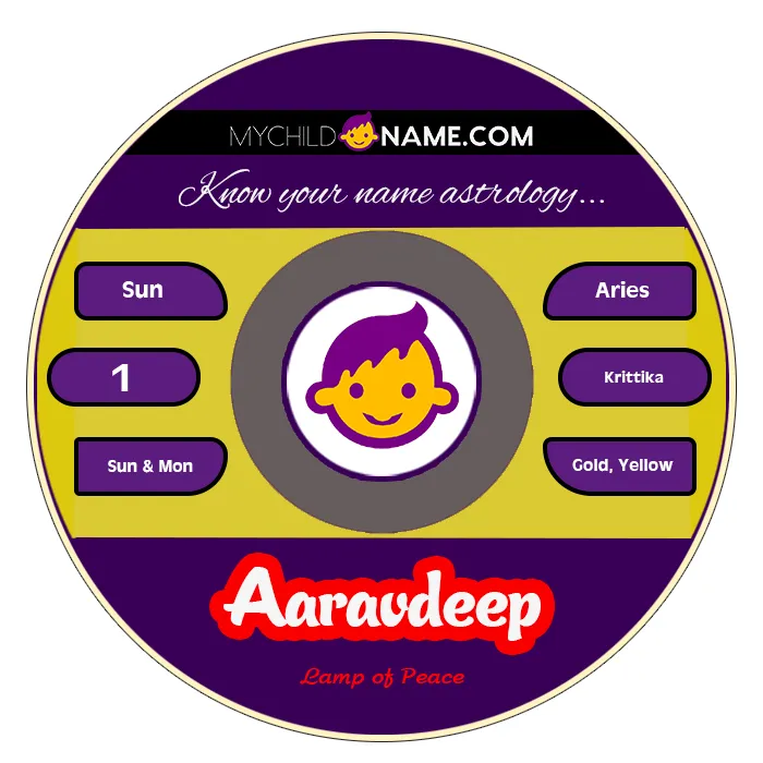 aaravdeep name meaning aaravdeep name meaning