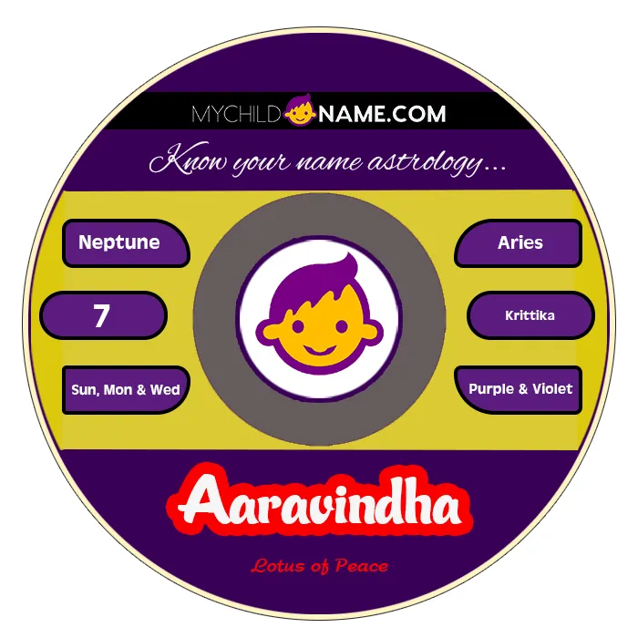 aaravindha name meaning aaravindha name meaning