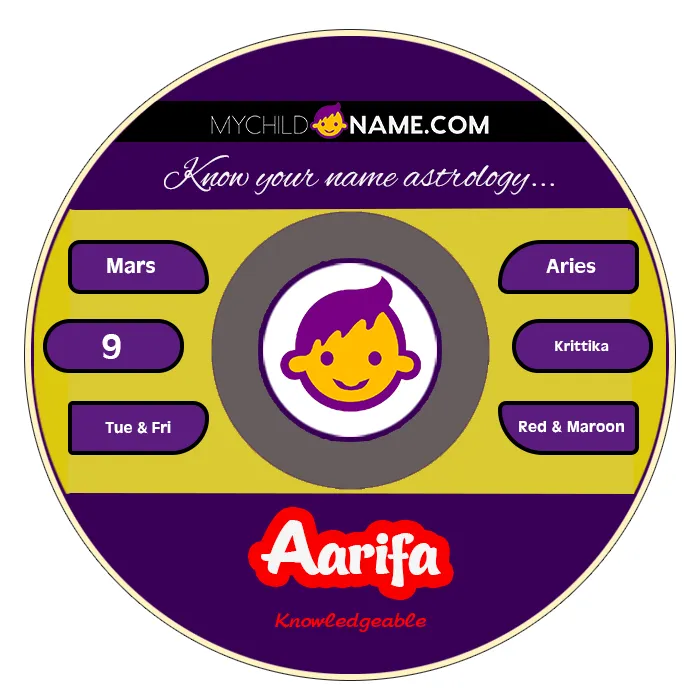 aarifa name meaning