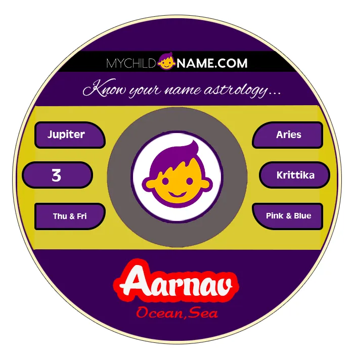 aarnav name meaning aarnav name meaning