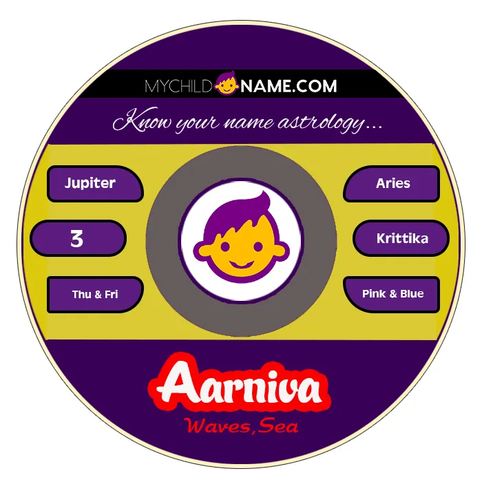 aarniva name meaning