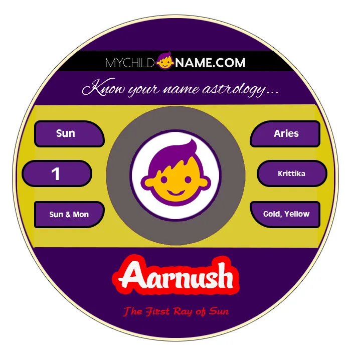 aarnush name meaning aarnush name meaning