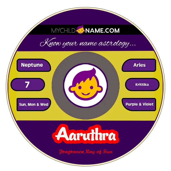aaruthra name meaning aaruthra name meaning