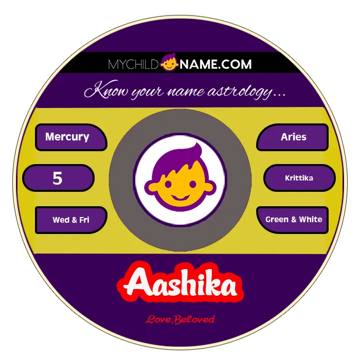 aashika name meaning aashika name meaning