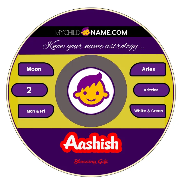 aashish name meaning aashish name meaning