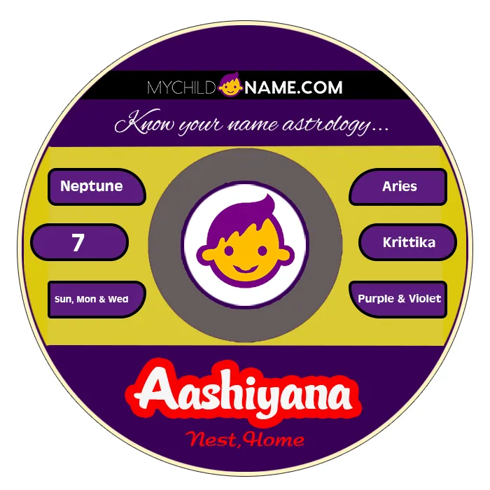 aashiyana name meaning