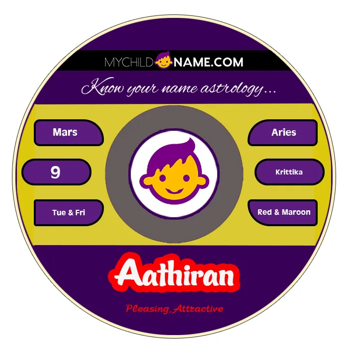 aathiran name meaning aathiran name meaning