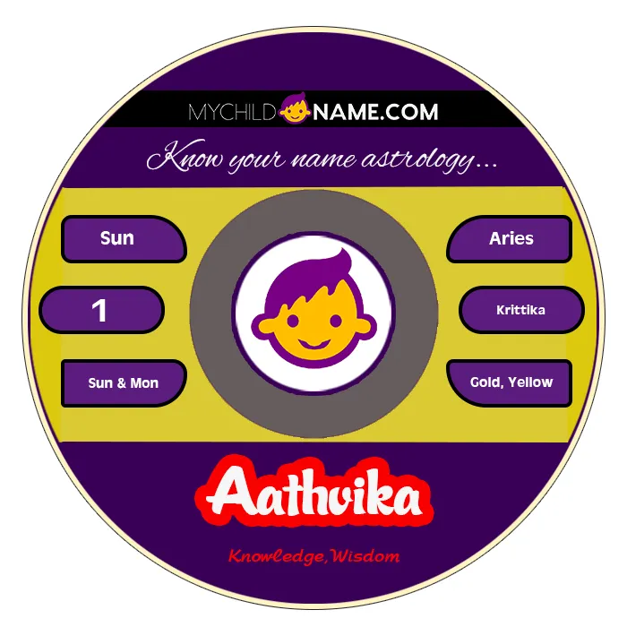 aathvika name meaning