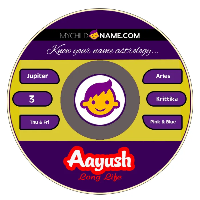 aayush name meaning
