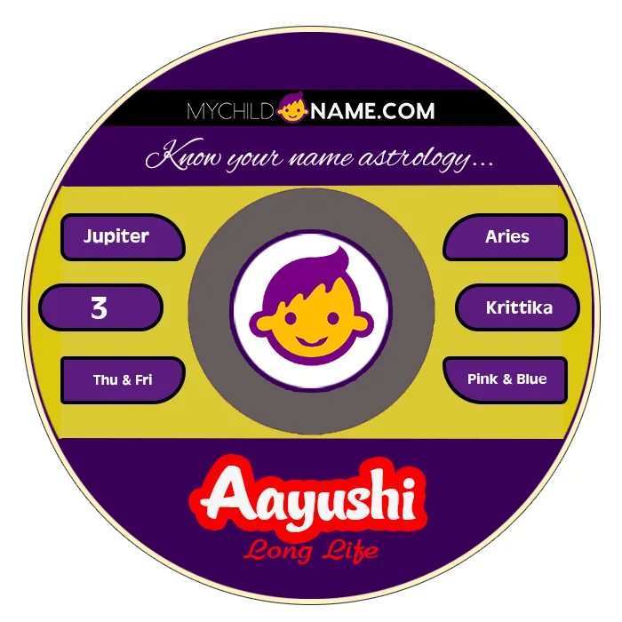 aayushi name meaning aayushi name meaning