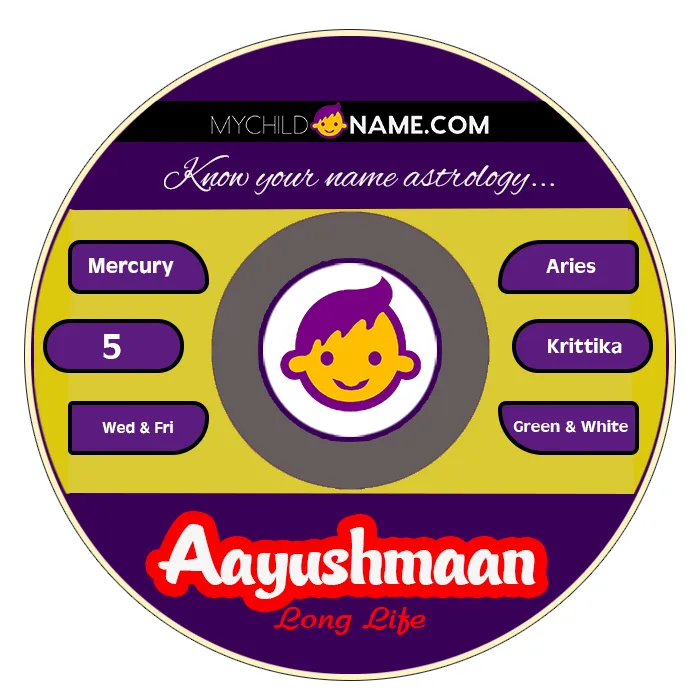 aayushmaan name meaning aayushmaan name meaning