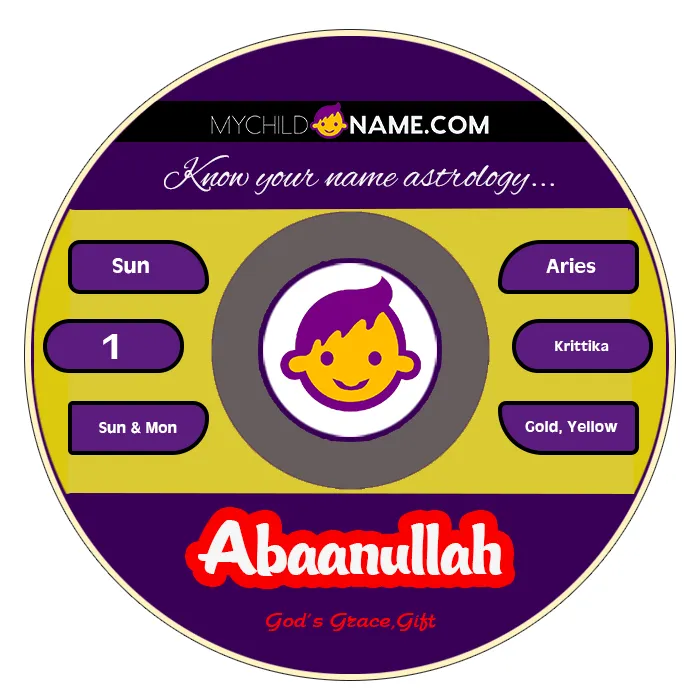 abaanullah name meaning