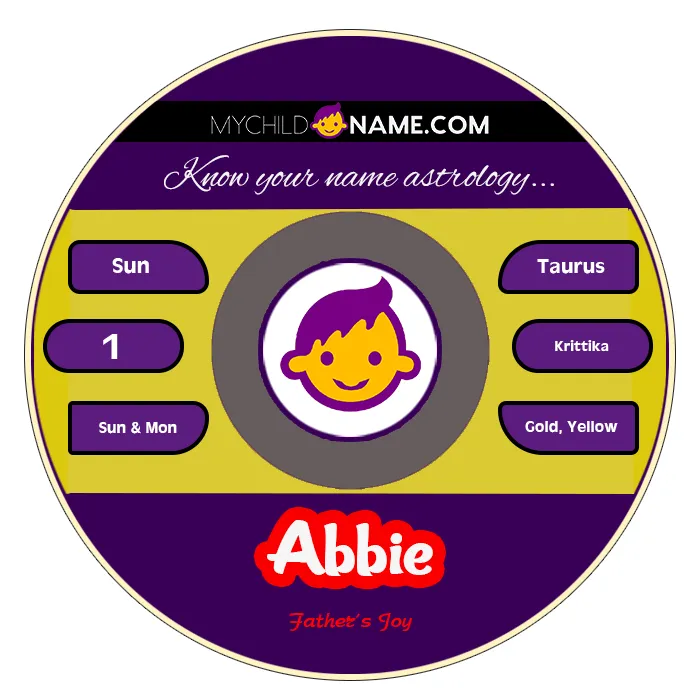 abbie name meaning