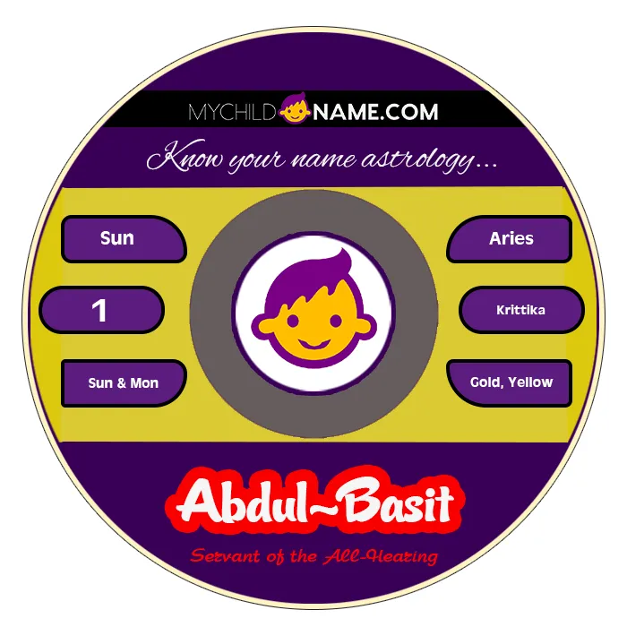 abdul-basit name meaning