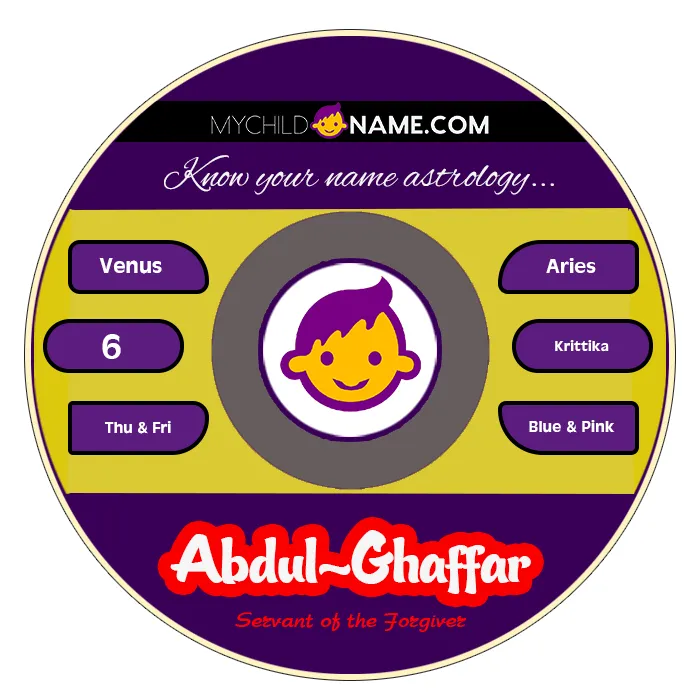 abdul-ghaffar name meaning