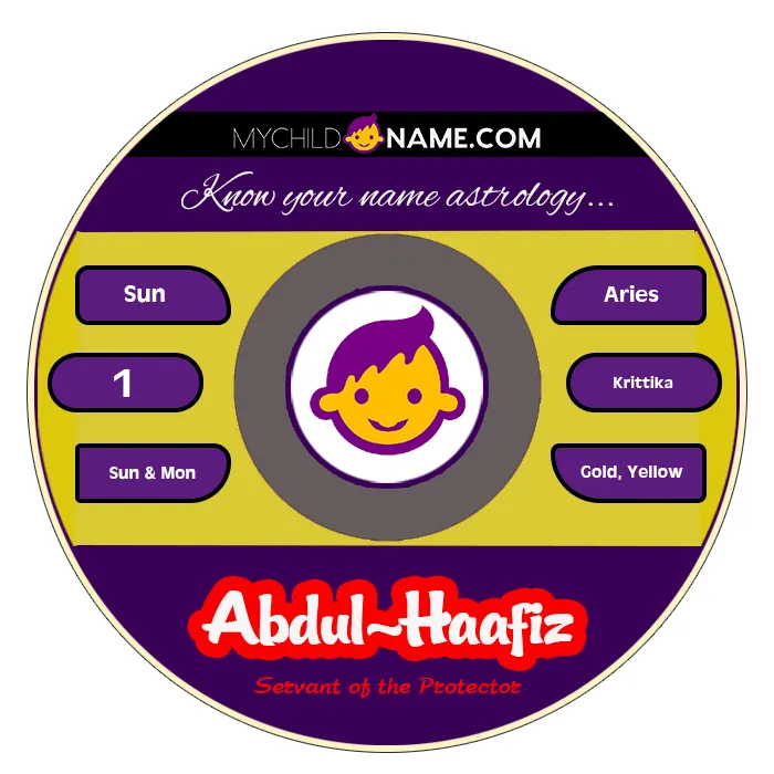abdul-haafiz name meaning