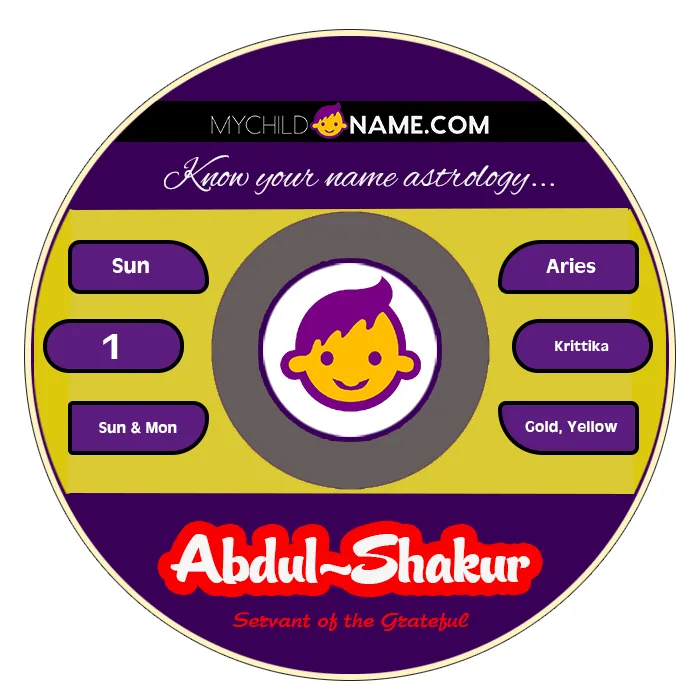 abdul-shakur name meaning