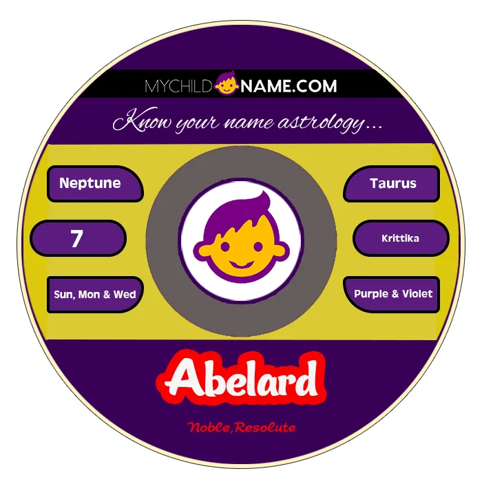 abelard name meaning abelard name meaning