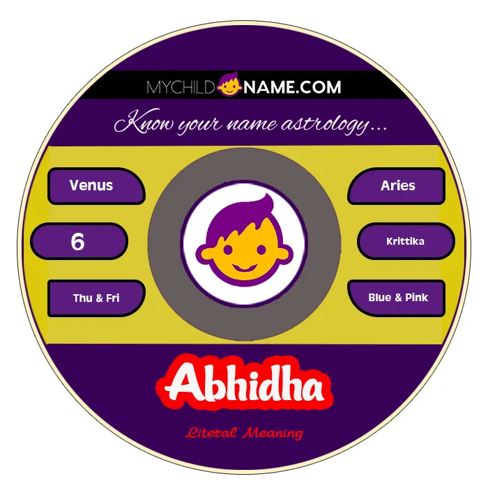 abhidha name meaning abhidha name meaning
