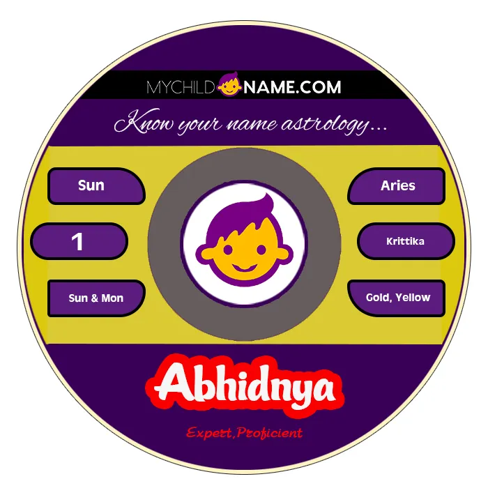 abhidnya name meaning abhidnya name meaning