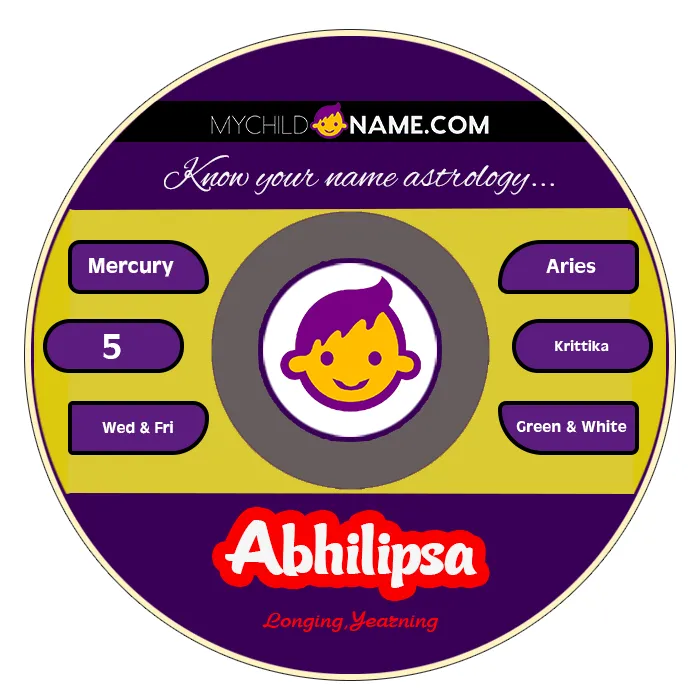 abhilipsa name meaning abhilipsa name meaning