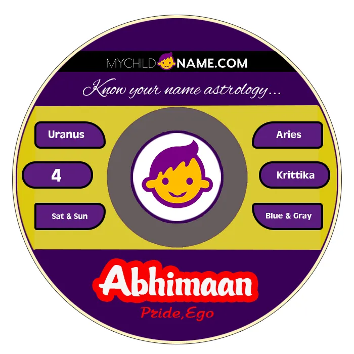 abhimaan name meaning