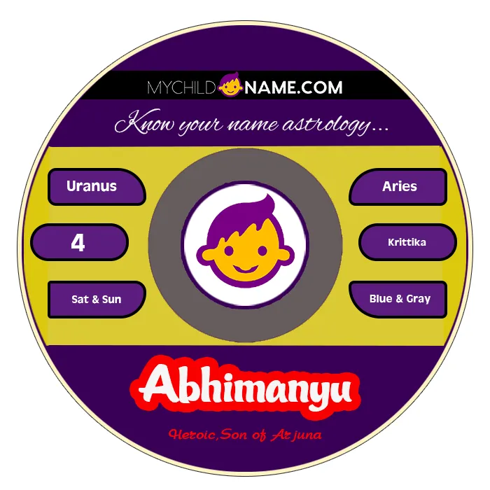 abhimanyu name meaning abhimanyu name meaning