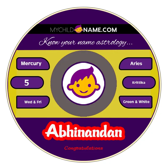 abhinandan name meaning