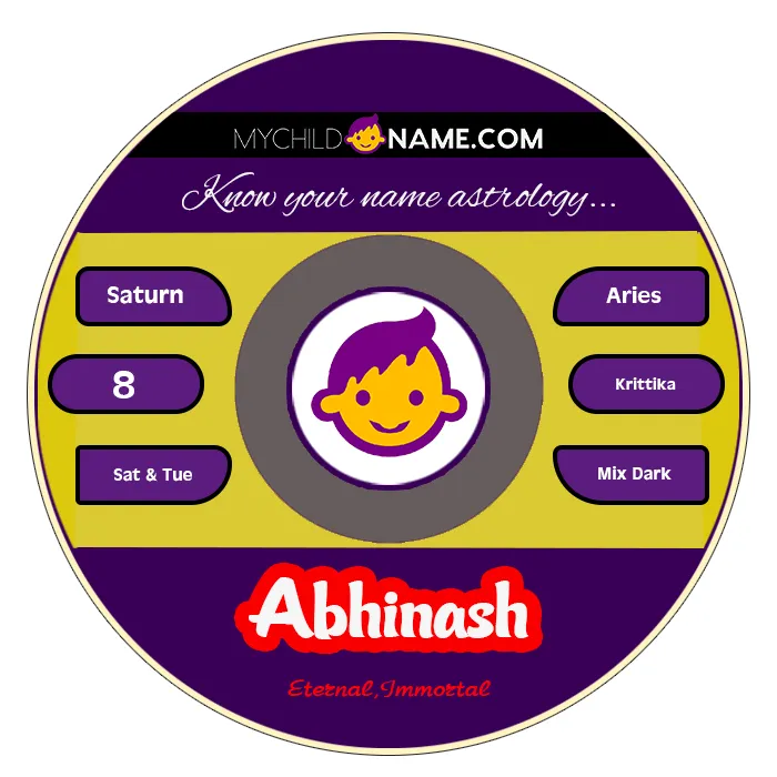 abhinash name meaning abhinash name meaning