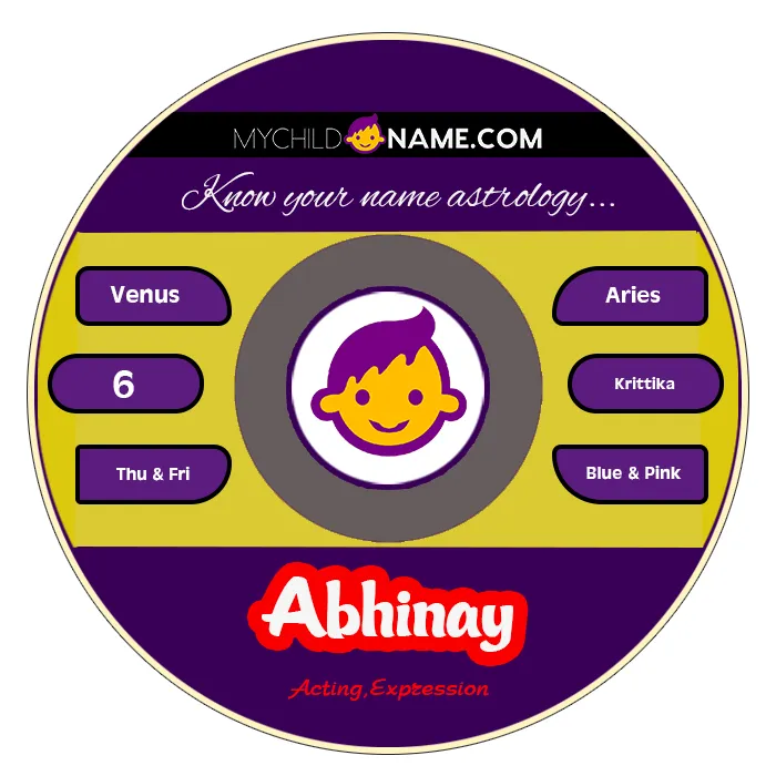 abhinay name meaning abhinay name meaning
