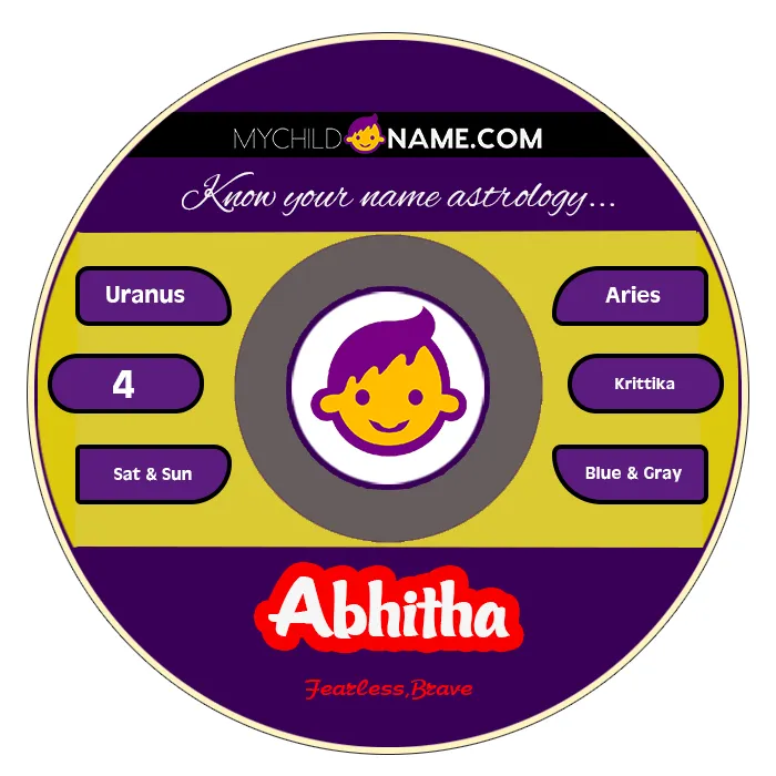 abhitha name meaning abhitha name meaning