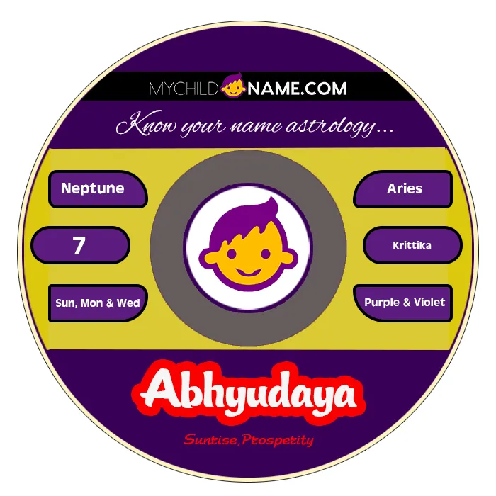abhyudaya name meaning abhyudaya name meaning