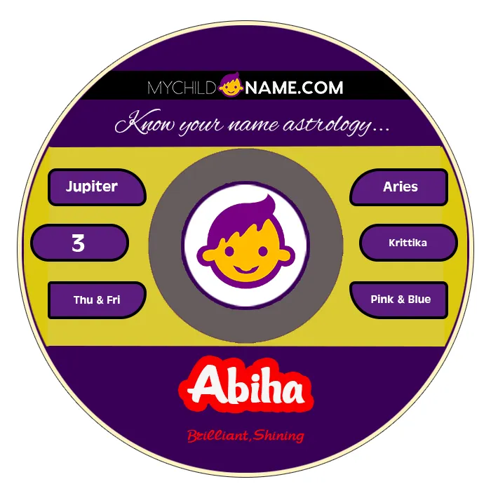 abiha name meaning abiha name meaning