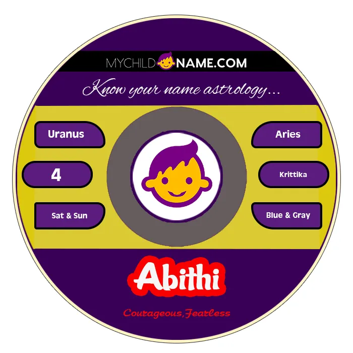 abithi name meaning