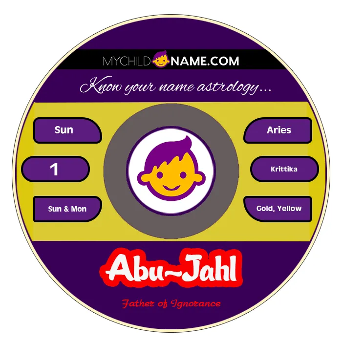 abu-jahl name meaning