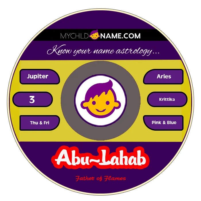 abu-lahab name meaning